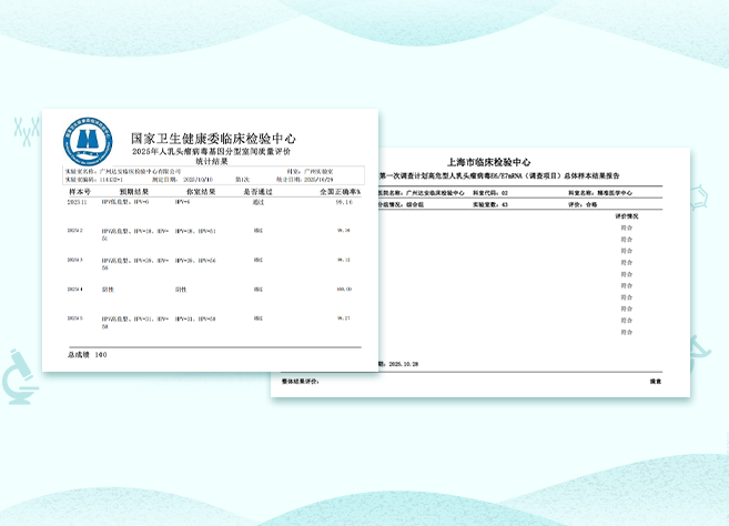 满分认证！！！新灏元生殖道 tNGS 实力通过 HPV 基因分型与 E6E7 mRNA 两项室间质评！！！